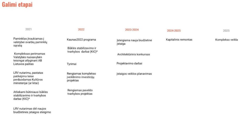 kultmin-galstudija-2021-11