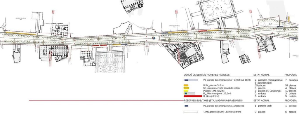 La Rambla gatvės Barselonoje rekonstrukcija (arch. „Km_ZERO“). 