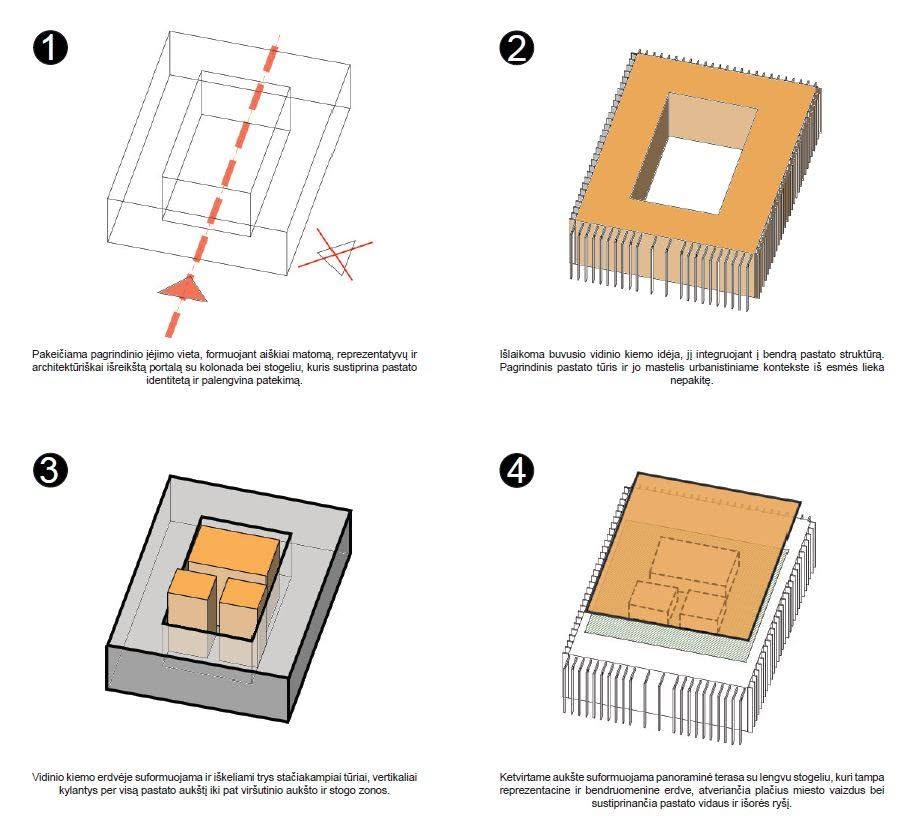 Lietuvos Aukščiausiojo Teismo atnaujinimo konkursinis projektas „Lex4“ (arch. „Architektūros linija“, 1-oji vieta, 15.000 eurų premija). 